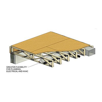 Winton Proline Floor-Truss