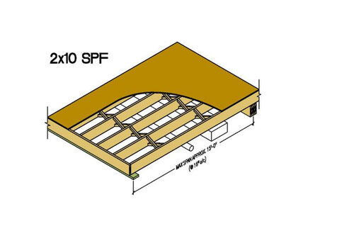 2x10 SPF – Affordable & Practical