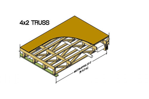 WINTON PROLINE Floor Truss – Versatile & Dynamic